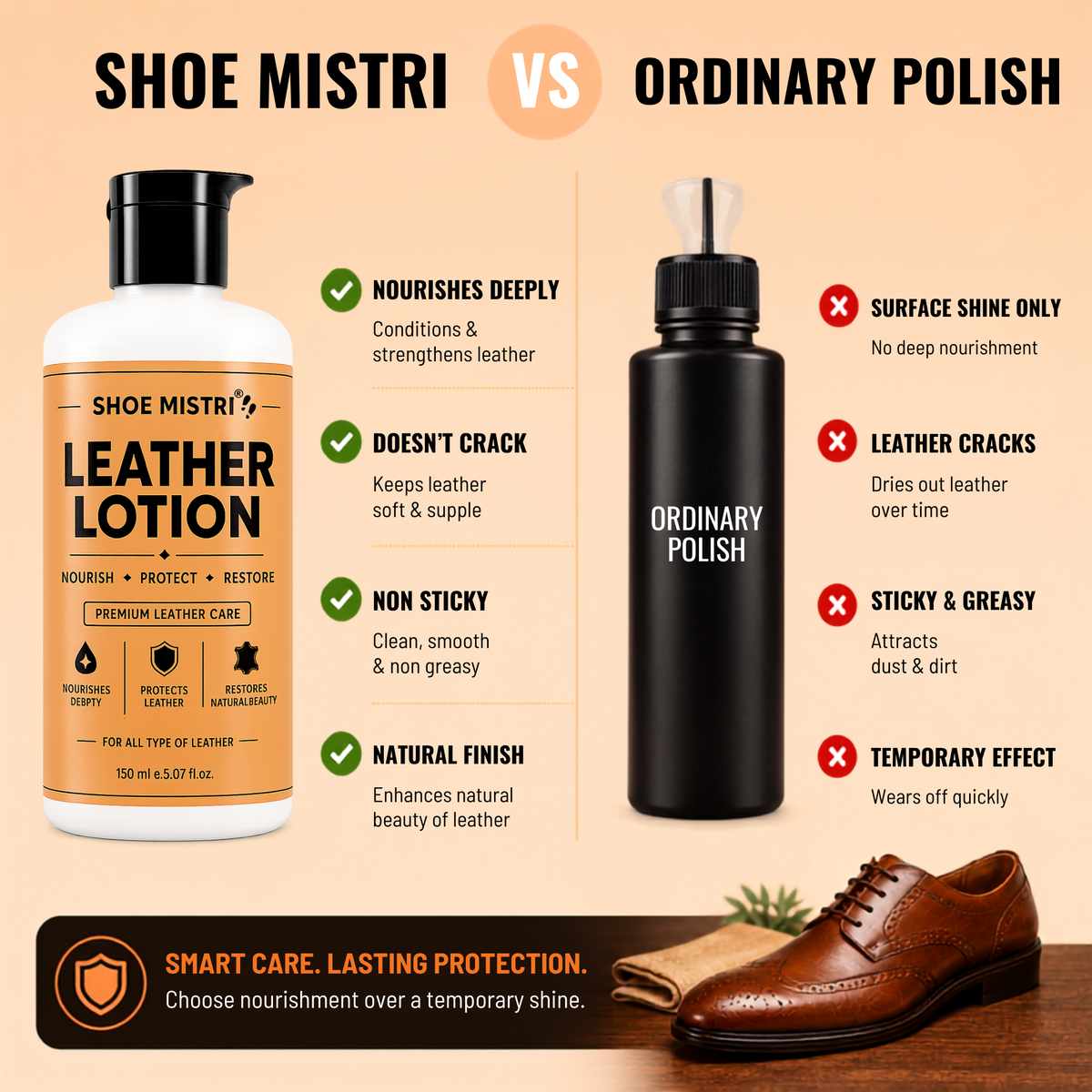 Shoe mistri Leather Lotion & Conditioner | Deep Nourishment, Natural Shine & Cracking Protection | Multipurpose Care for Shoes, Bags, Jackets & Accessories 150 ml